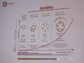 Poostchi diagram