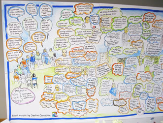 visual minutes